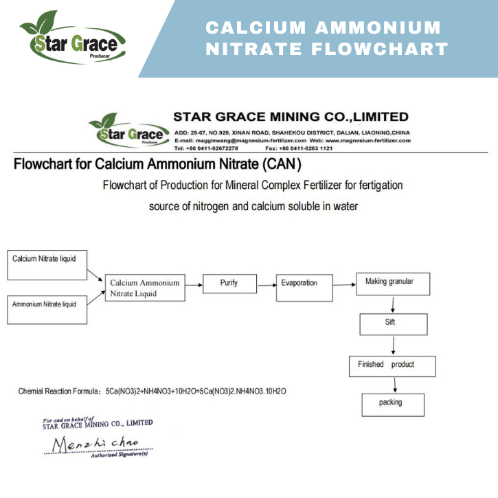 Calcium Ammonium Nitrate Fertilizer Uses